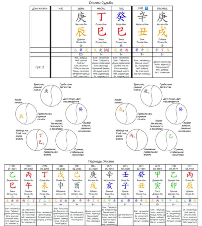 Столпы судьбы. Хотите узнать о себе много интересного?